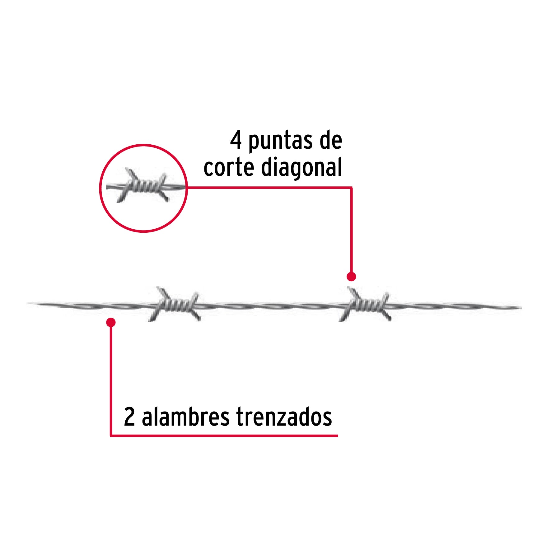 Rollo de alambre de púas de 360 m calibre 15.5, Fiero ALPU15-360 44888 MM1