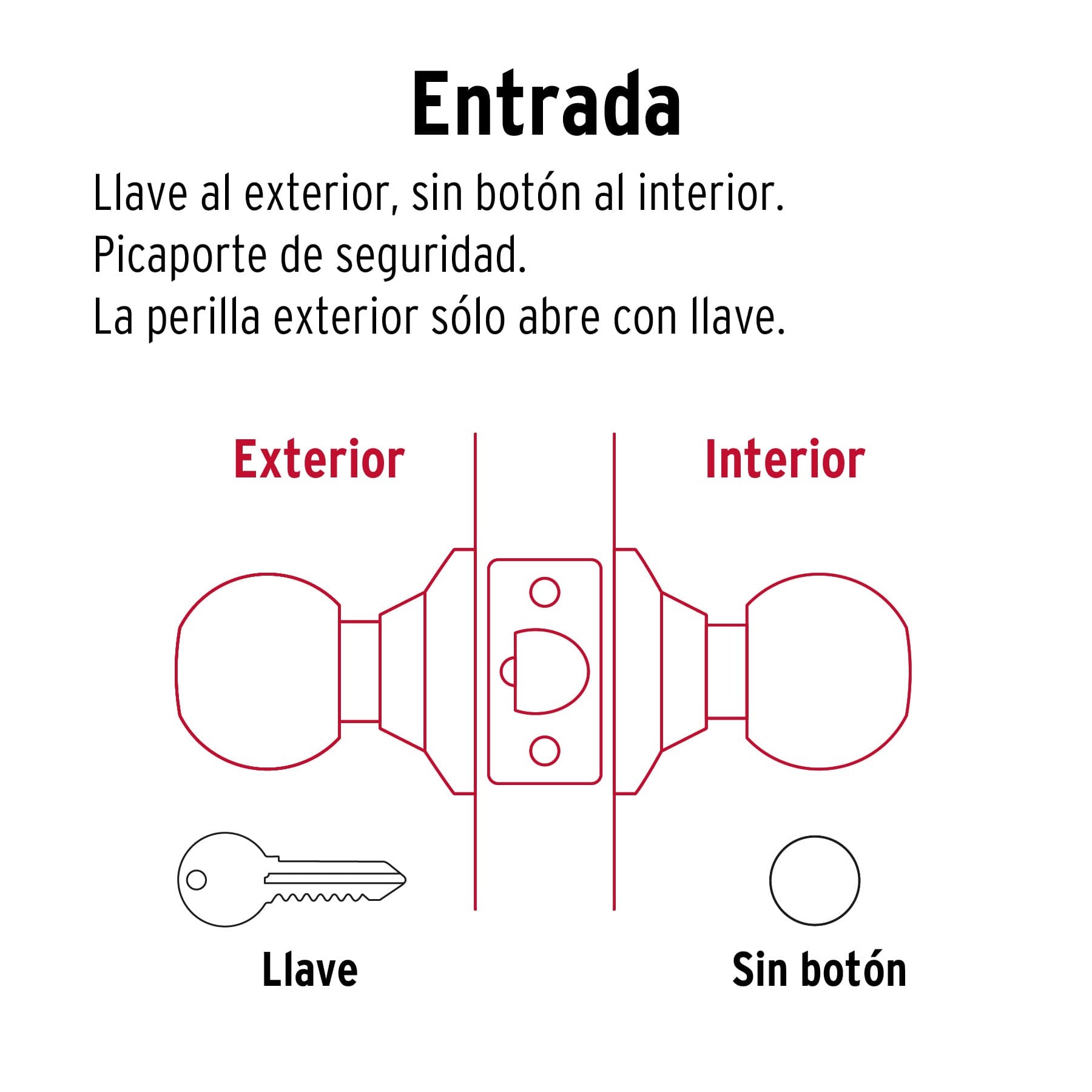 Cerradura esfera, cil, entrada, negro, blíster, Basic BAL-NE-EPB 28140 MM00