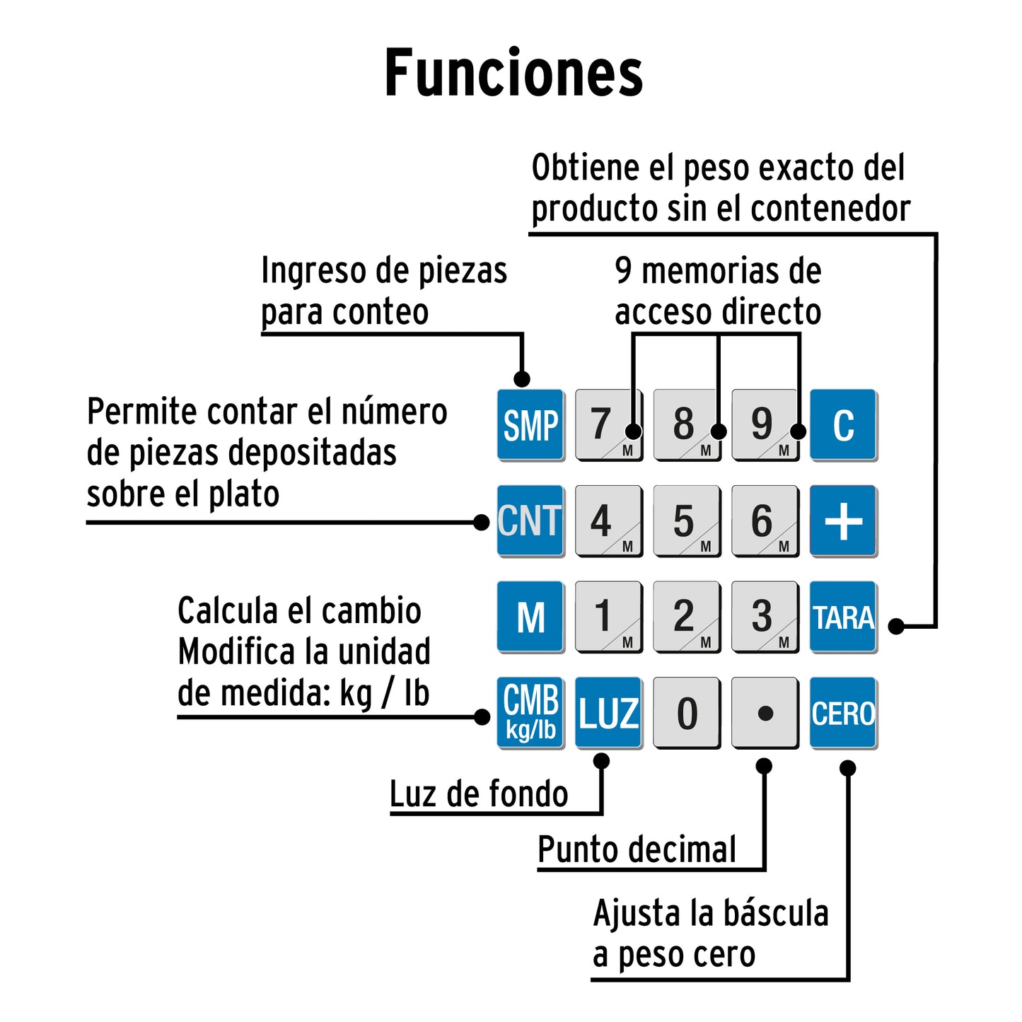 Báscula electrónica multifunciones 30 kg, Pretul BASE-30P 27119 MM0