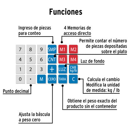 Báscula electrónica multifunciones 40 kg, Pretul BASE-40P 29966 MM0