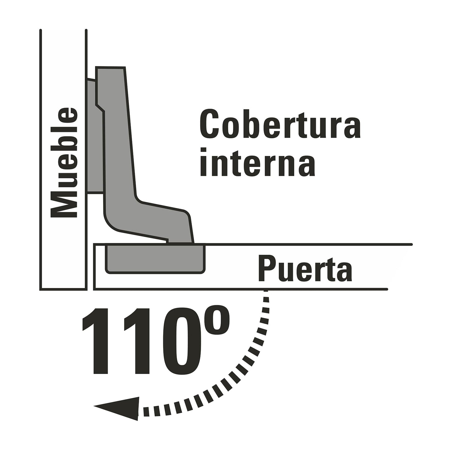 Bolsa c/2 bisagras bidimensionales de 110° cobertura interna BIDI-110I 43159 MM0