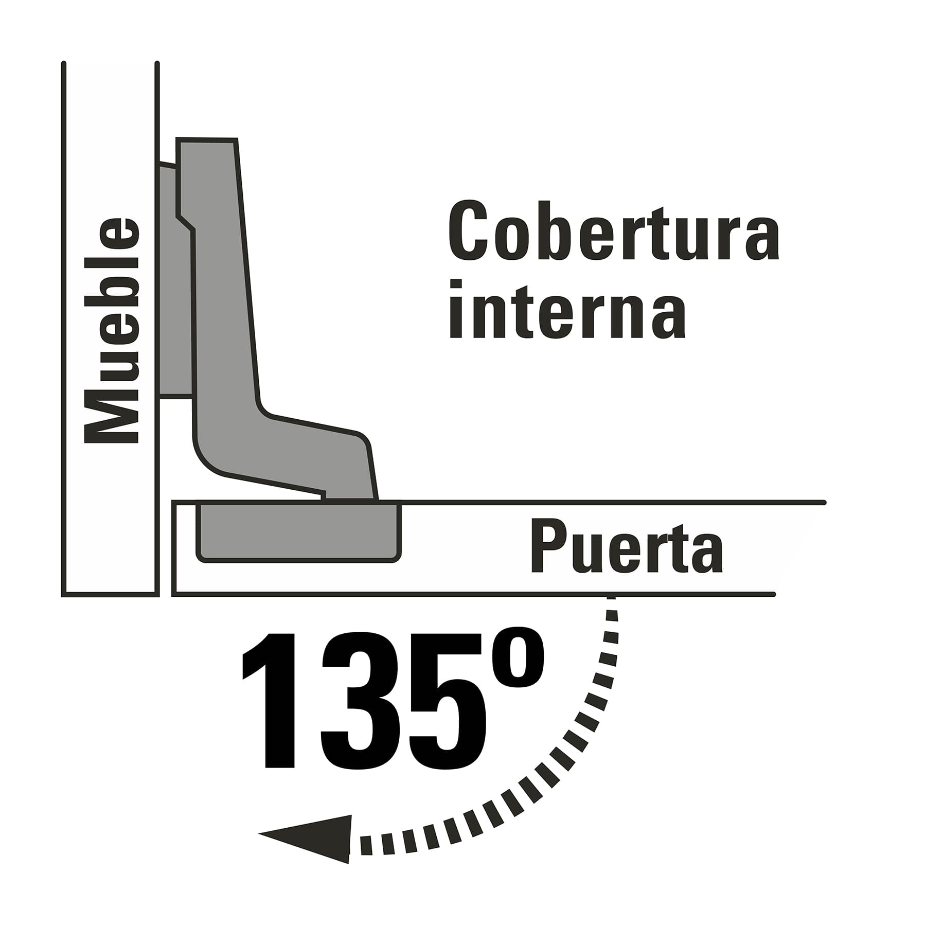 Bolsa c/2 bisagras bidimensionales de 135° cobertura interna BIDI-135 43162 MM0