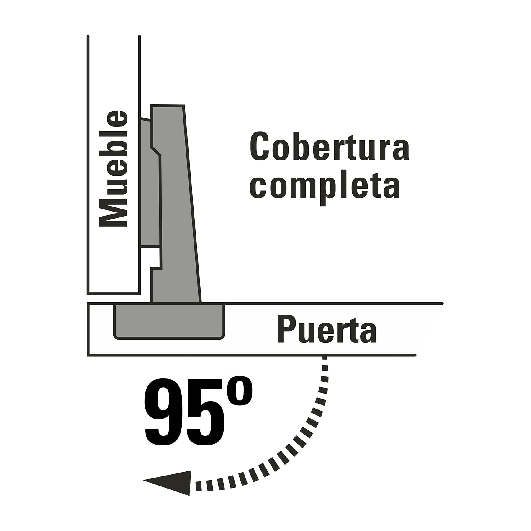 Bolsa c/2 bisagras bidimensionales de 95° cobertura completa BIDI-95C 43156 MM0