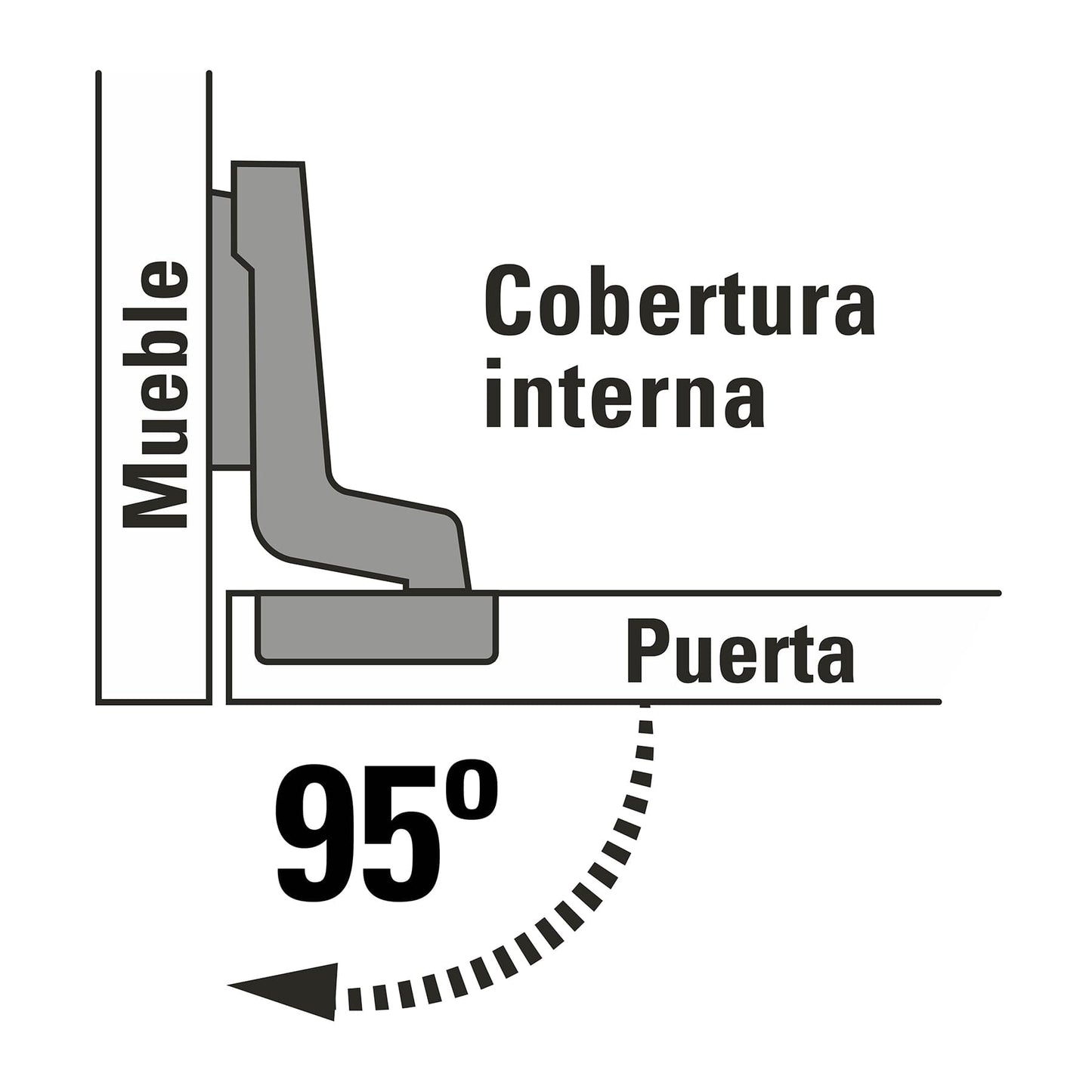 Bolsa c/2 bisagras bidimensionales de 95° cobertura interna BIDI-95I 43158 MM0