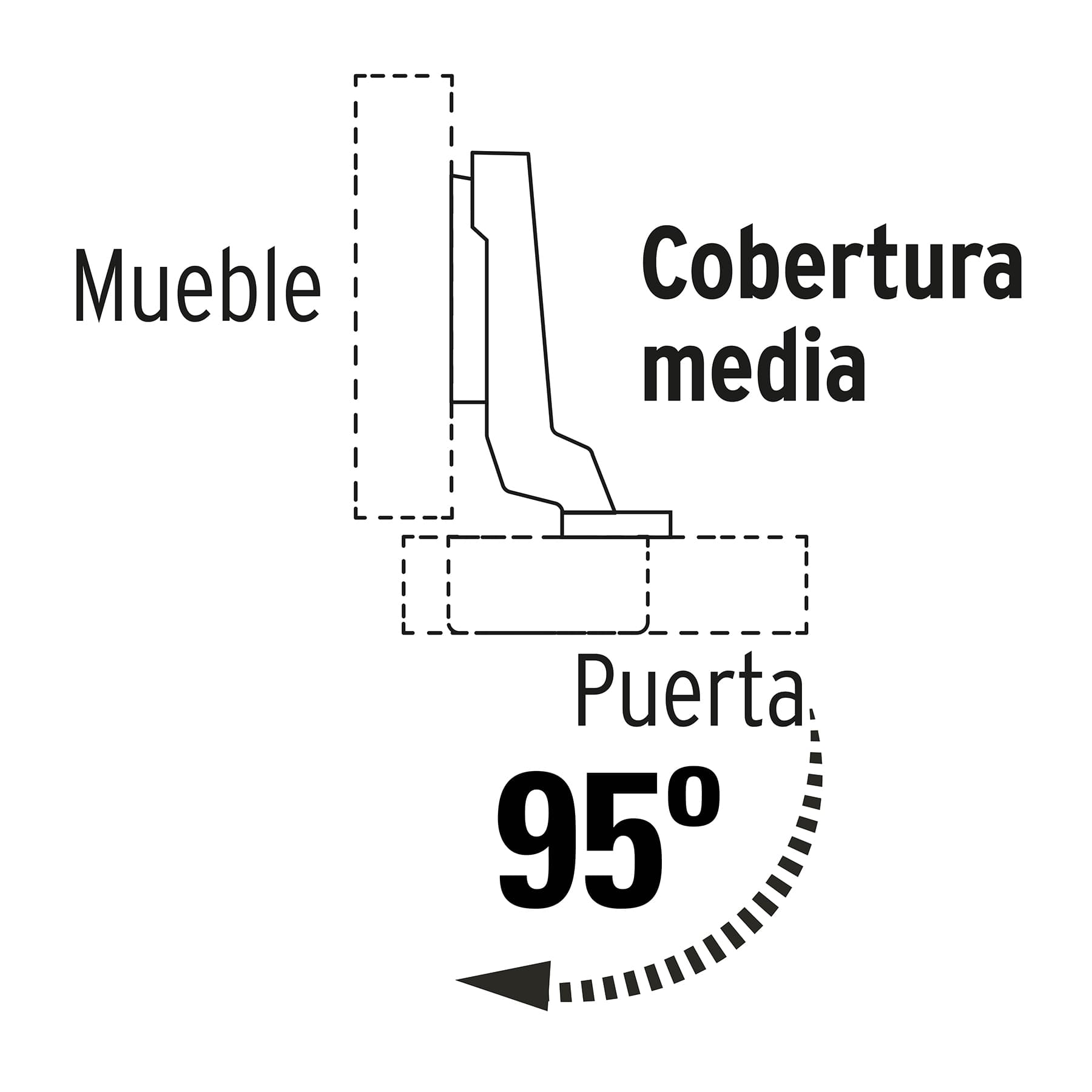 Bolsa c/2 bisagras bidimensionales de 95° cobertura media BIDI-95M 43160 MM0