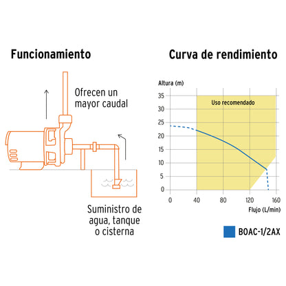 Bomba centrífuga para agua, 1/2 HP, Truper Expert BOAC-1/2AX 100431 MM1