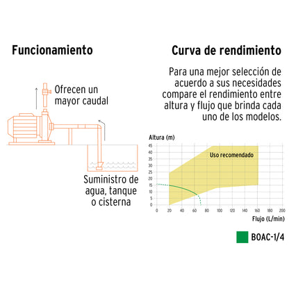 Bomba centrífuga para agua modelo europeo, 1/4 HP, Expert BOAC-1/4 10071 MM0