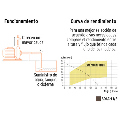 Bomba centrífuga para agua modelo europeo,1-1/2 HP, Expert BOAC-1 1/2 10075 MM0