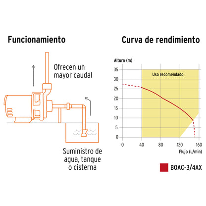 Bomba centrífuga para agua, 3/4 HP, Truper Expert BOAC-3/4AX 100432 MM1