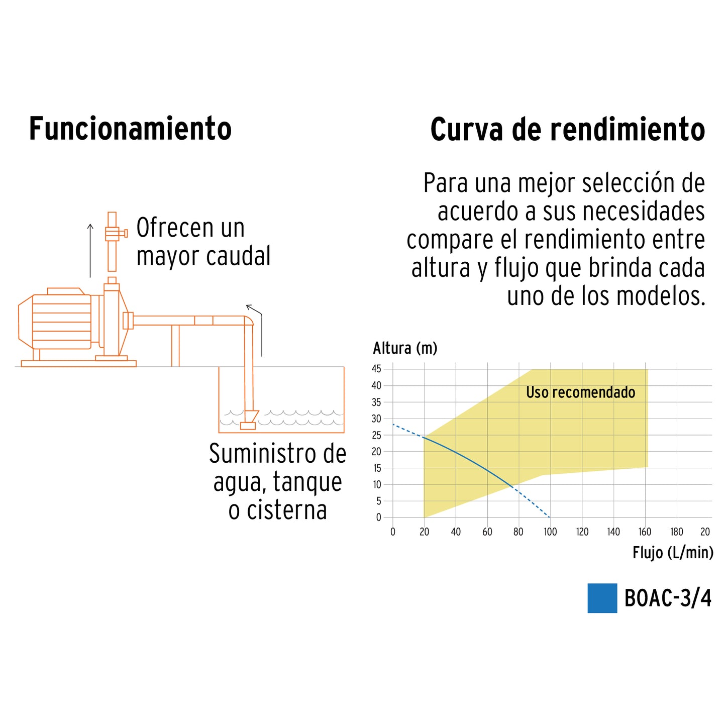 Bomba centrífuga para agua modelo europeo, 3/4 HP, Expert BOAC-3/4 10073 MM0