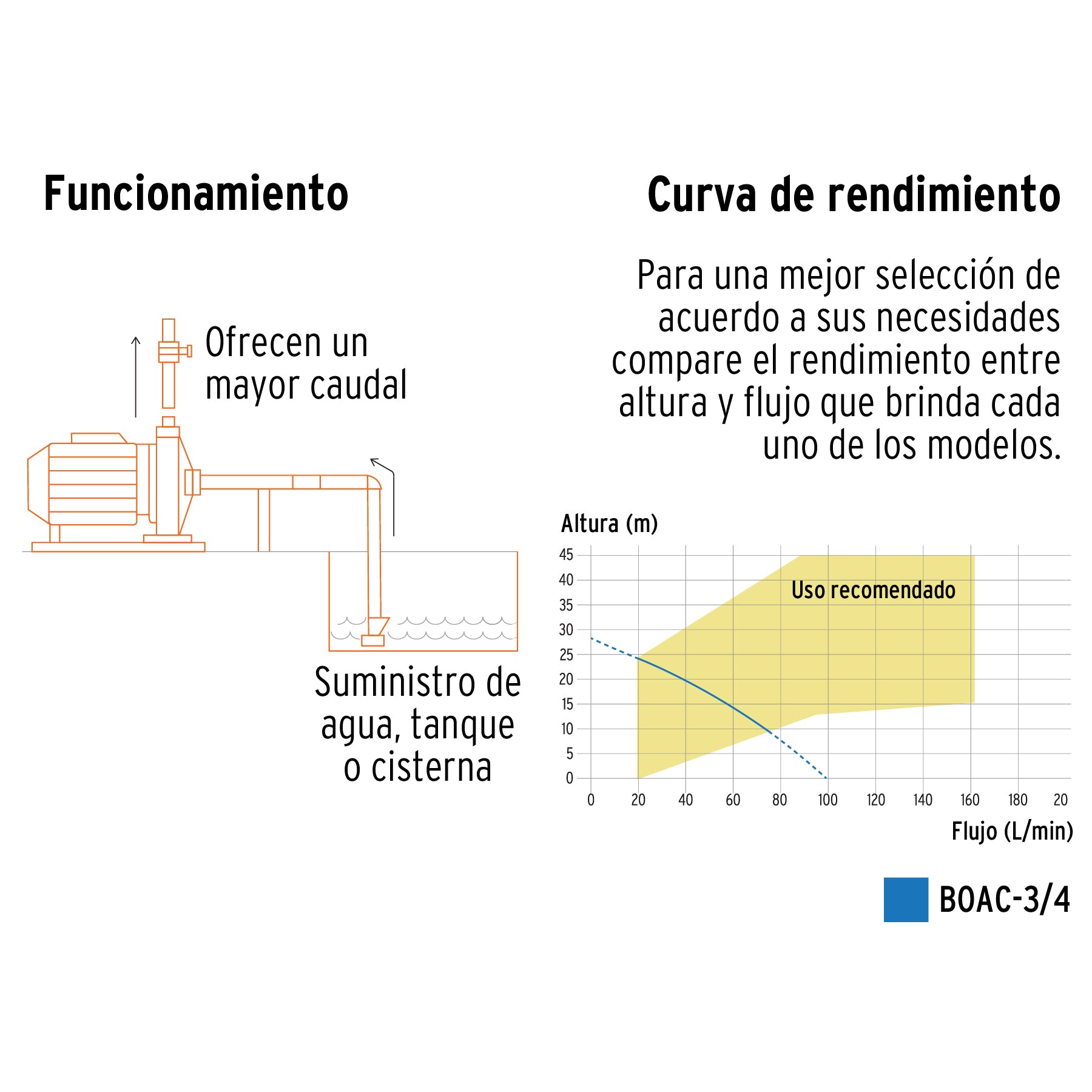 Bomba centrífuga para agua modelo europeo, 3/4 HP, Expert BOAC-3/4 10073 MM0