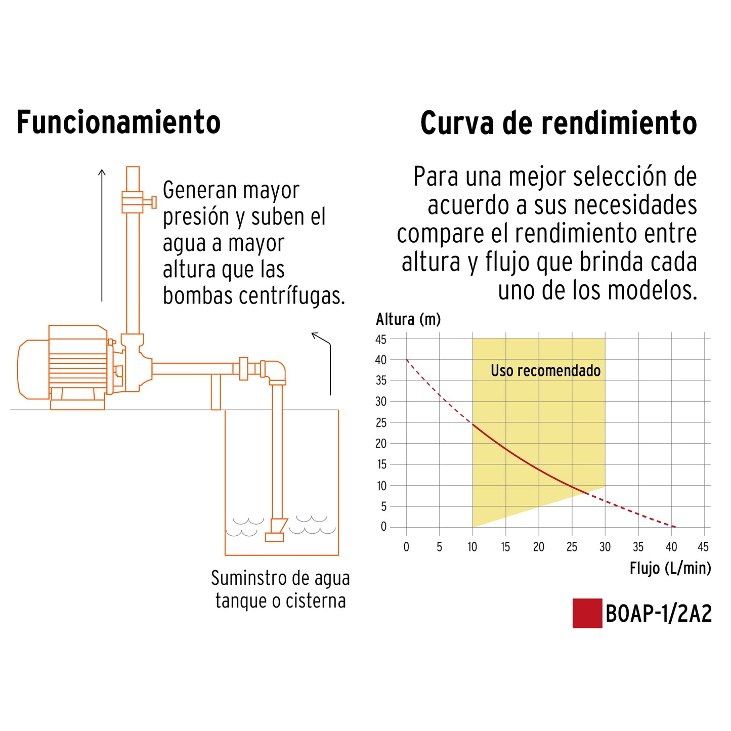 Bomba periférica 1/2 HP, altura máxima 40 m, Truper BOAP-1/2A2 12111 MM1