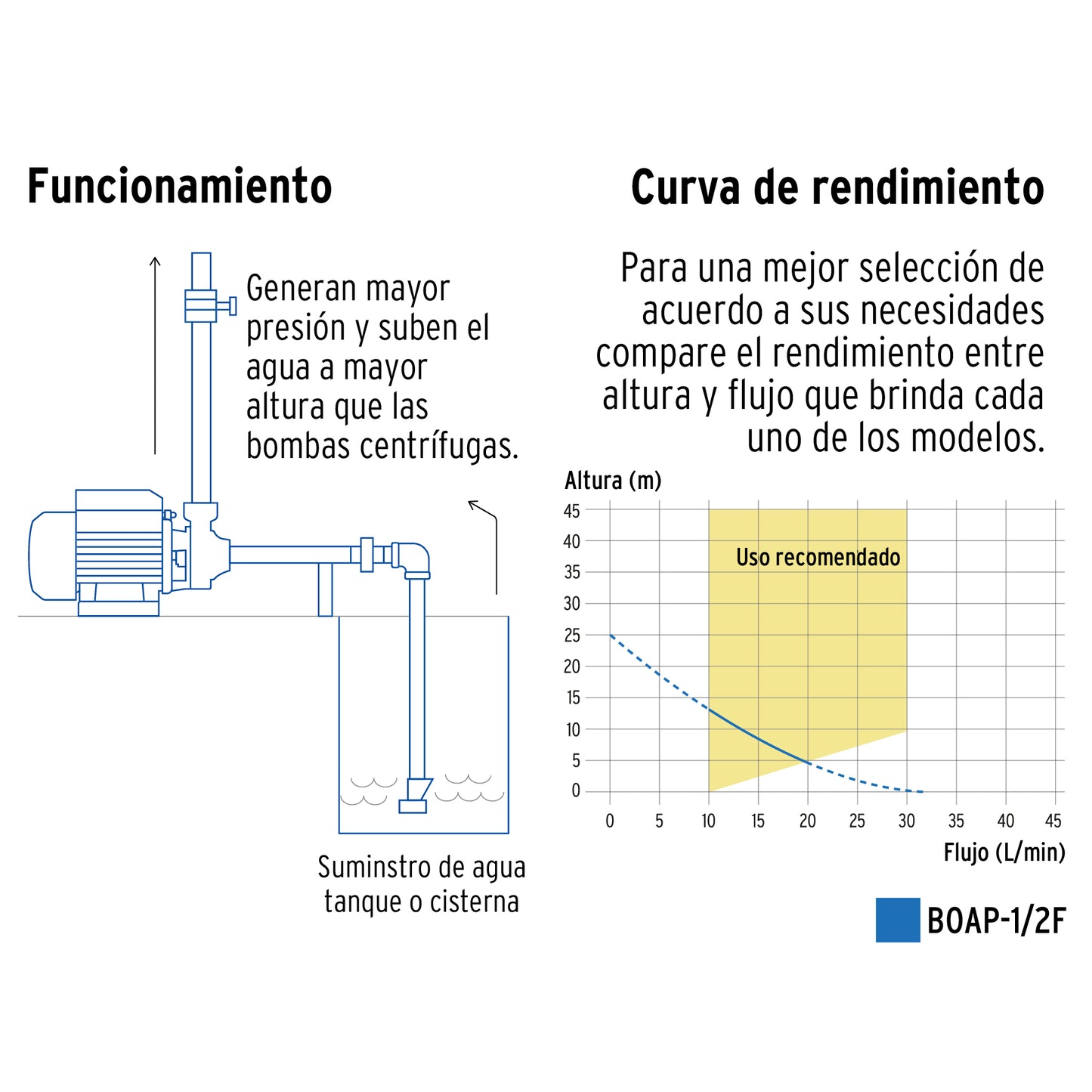 Bomba periférica 1/2 HP, altura máxima 25 m, Foset BOAP-1/2F 49877 MM2