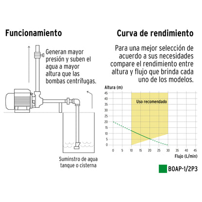 Bomba periférica 1/2 HP, altura máxima 20 m, Pretul BOAP-1/2P3 27019 MM2