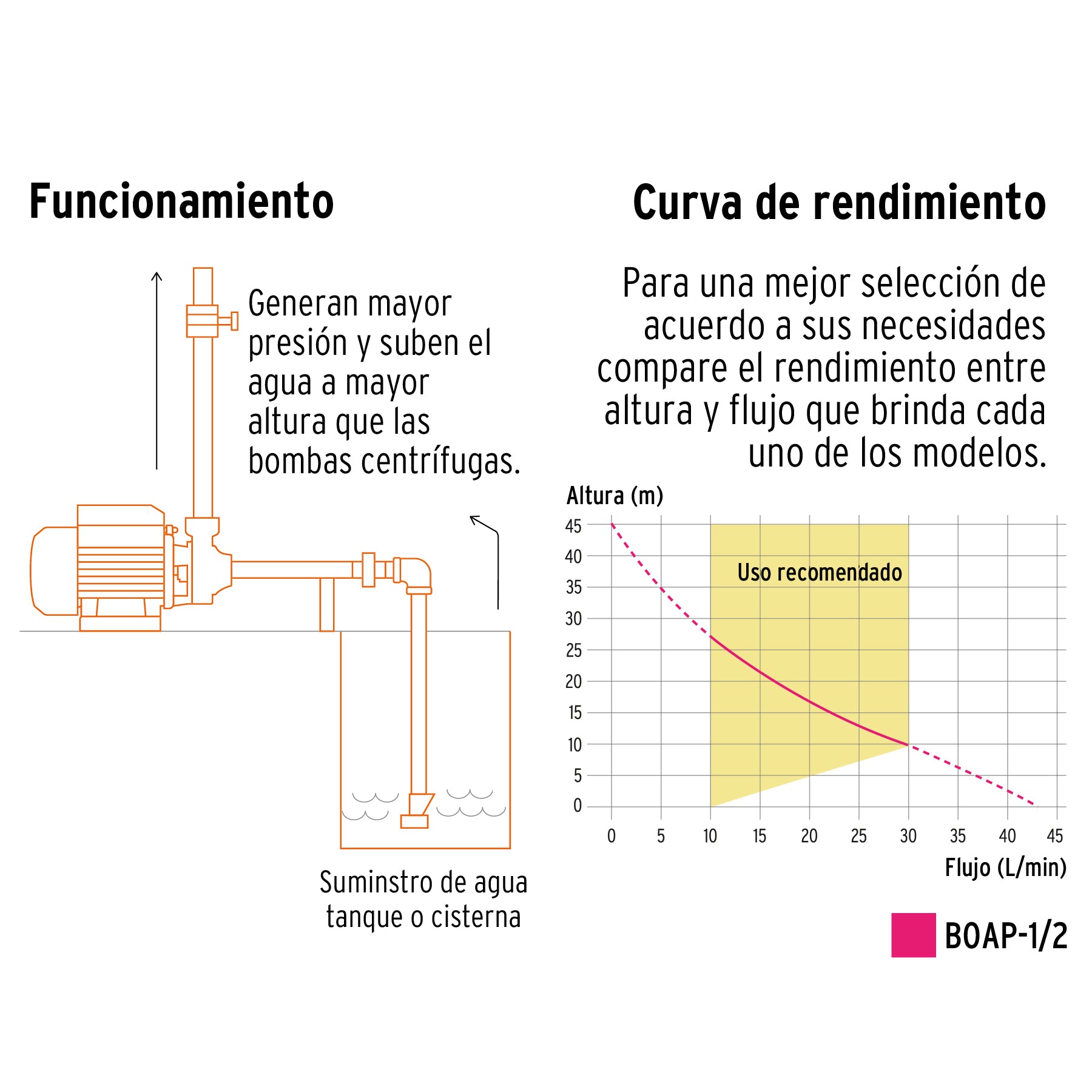 Bomba periférica 1/2 HP, altura máxima 45 m, Truper Expert BOAP-1/2 10068 MM1