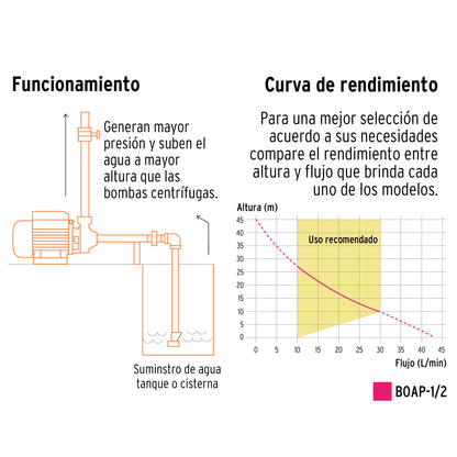 Bomba periférica 1/2 HP, altura máxima 45 m, Truper Expert BOAP-1/2 10068 MM1