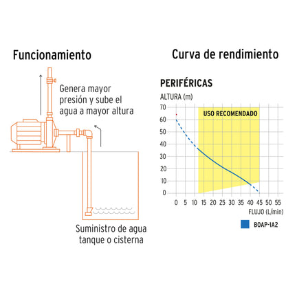 Bomba periférica 1 HP, altura máxima 60 m, Truper BOAP-1A2 12114 MM0