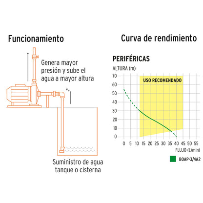 Bomba periférica 3/4 HP, altura máxima 55 m, Truper BOAP-3/4A2 12113 MM0