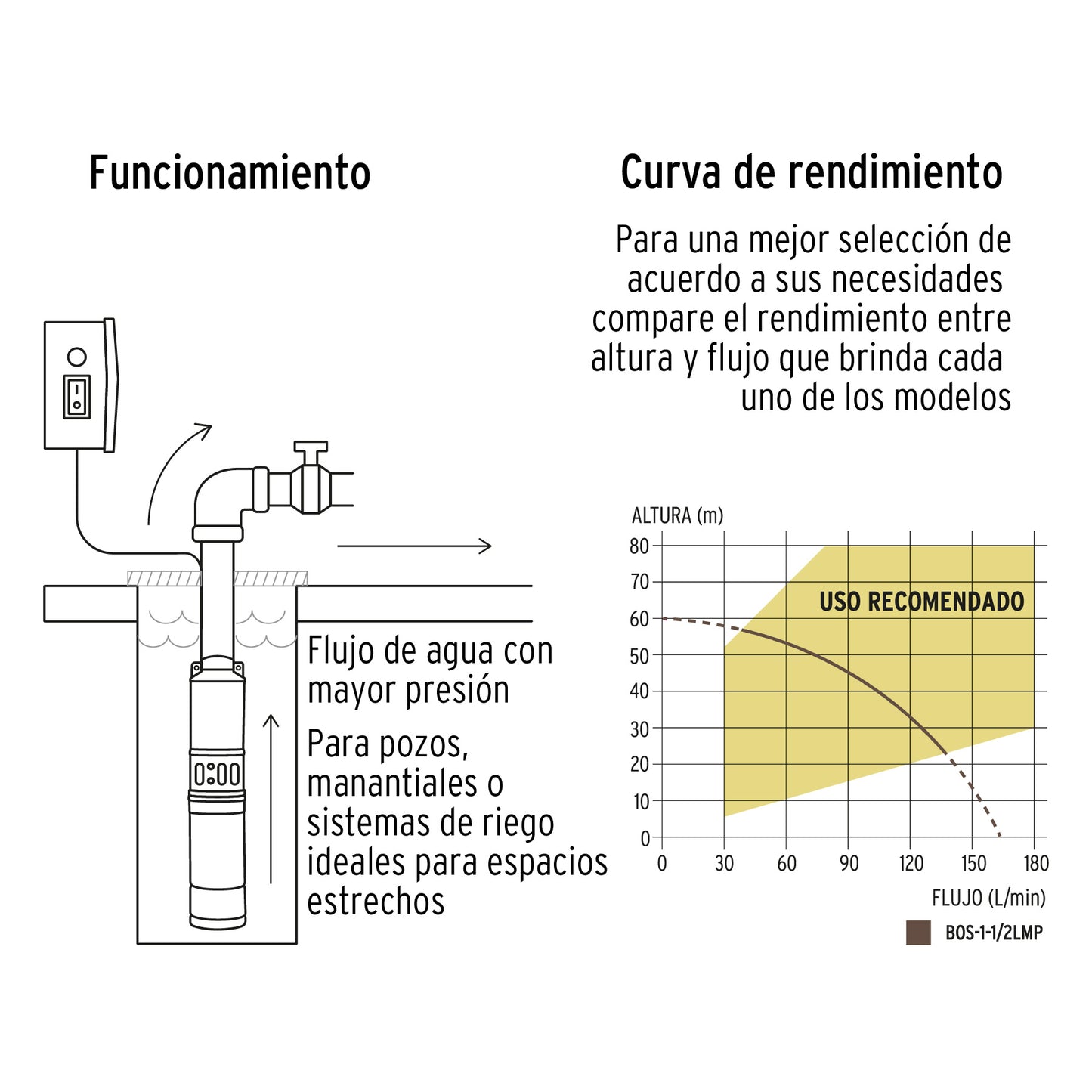 Bomba sumergible, tipo bala, 1-1/2 HP, agua limpia, Pretul BOS-1-1/2LMP 28202 MM00