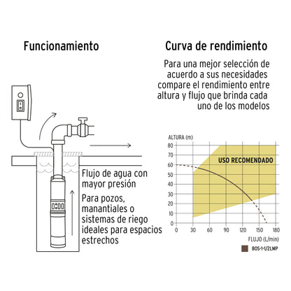 Bomba sumergible, tipo bala, 1-1/2 HP, agua limpia, Pretul BOS-1-1/2LMP 28202 MM00