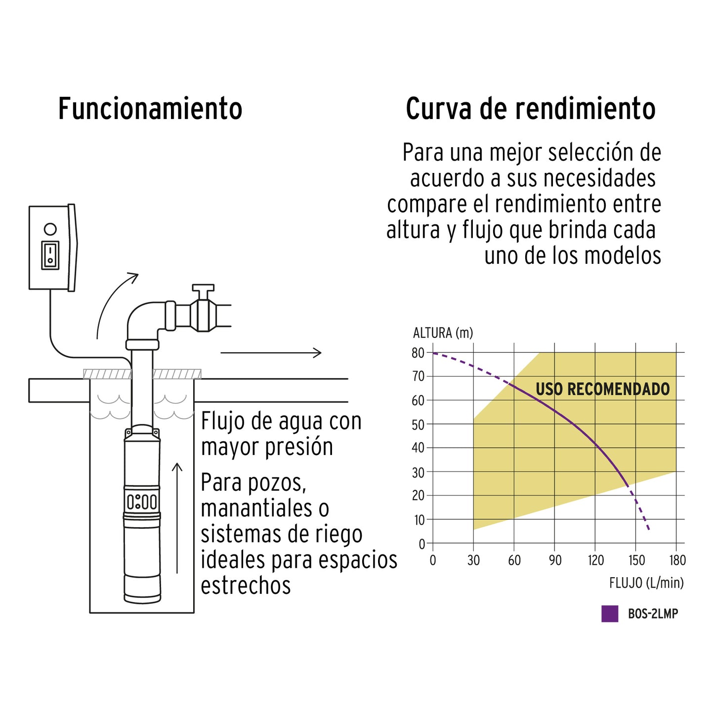 Bomba sumergible, tipo bala, 2 HP, agua limpia, Pretul BOS-2LMP 28201 MM00