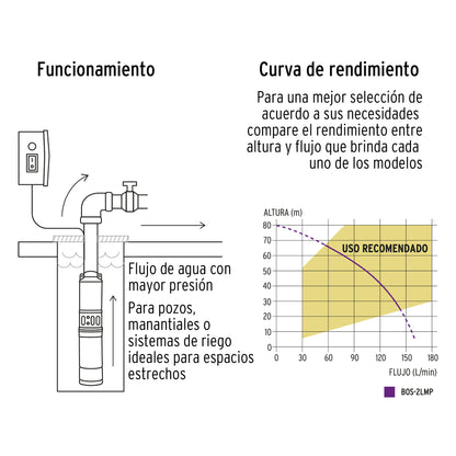 Bomba sumergible, tipo bala, 2 HP, agua limpia, Pretul BOS-2LMP 28201 MM00