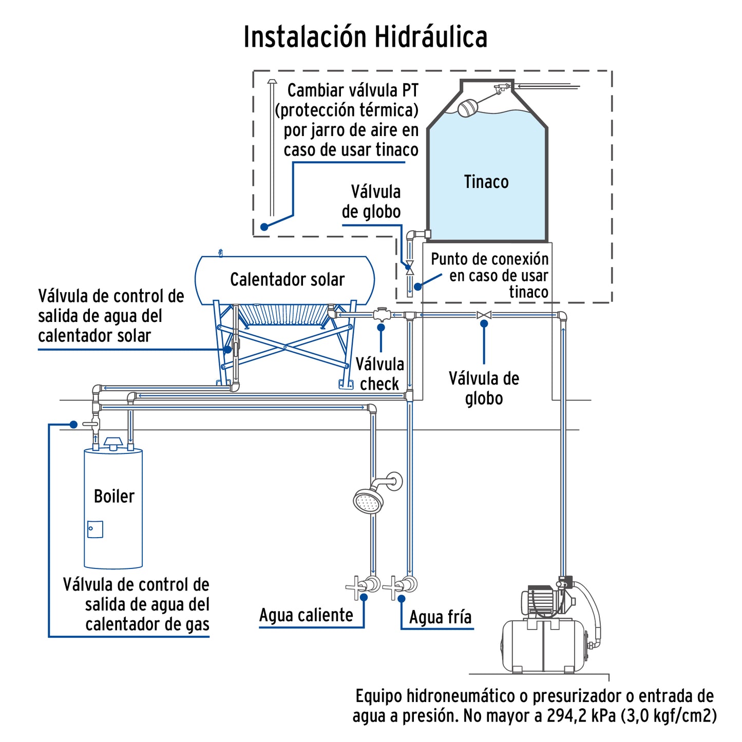 Calentador solar HeatPipe, 12 tubos, 150L, 4 personas, Foset CALE-12HS 49965 MM00