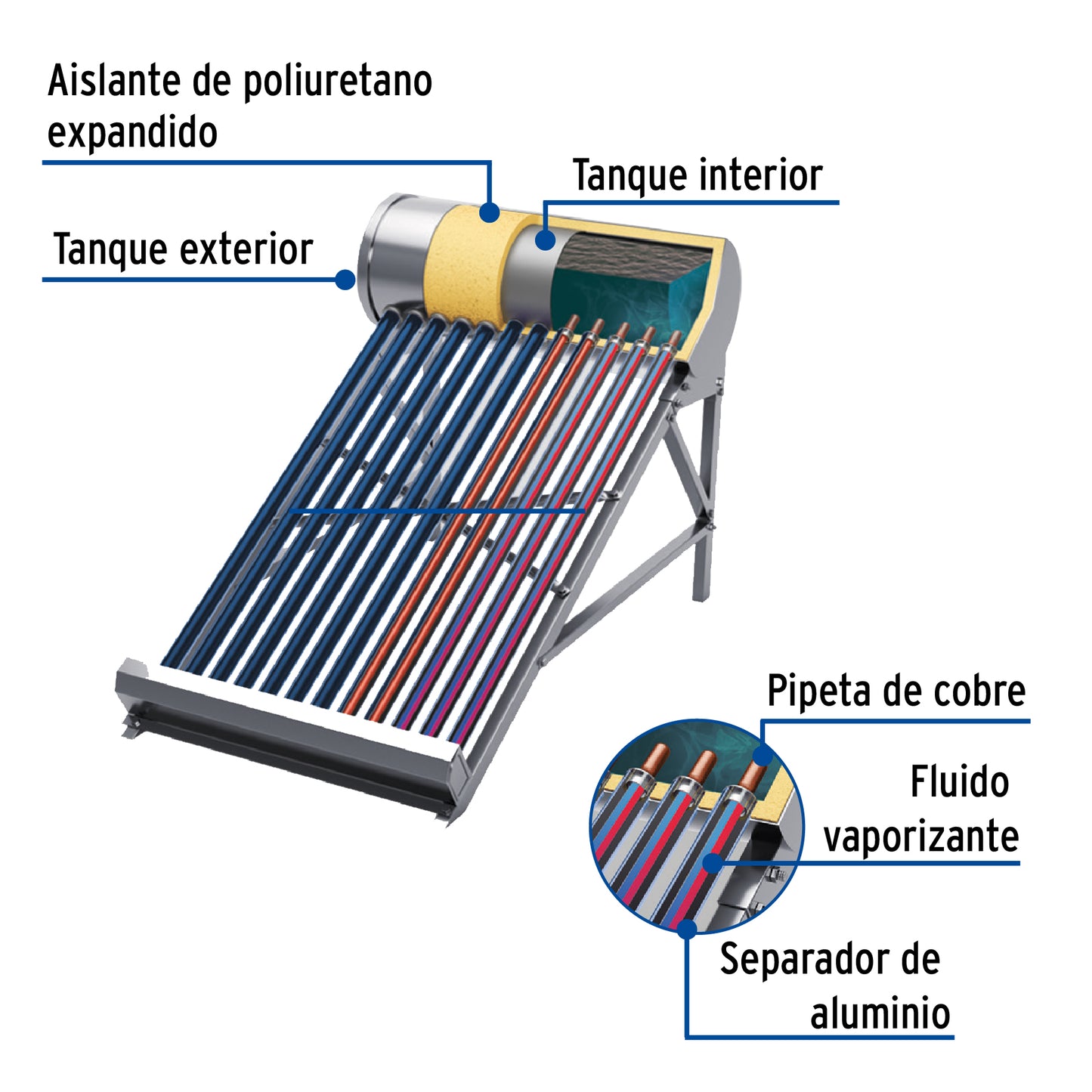 Calentador solar HeatPipe, 12 tubos, 150L, 4 personas, Foset CALE-12HS 49965 MM00