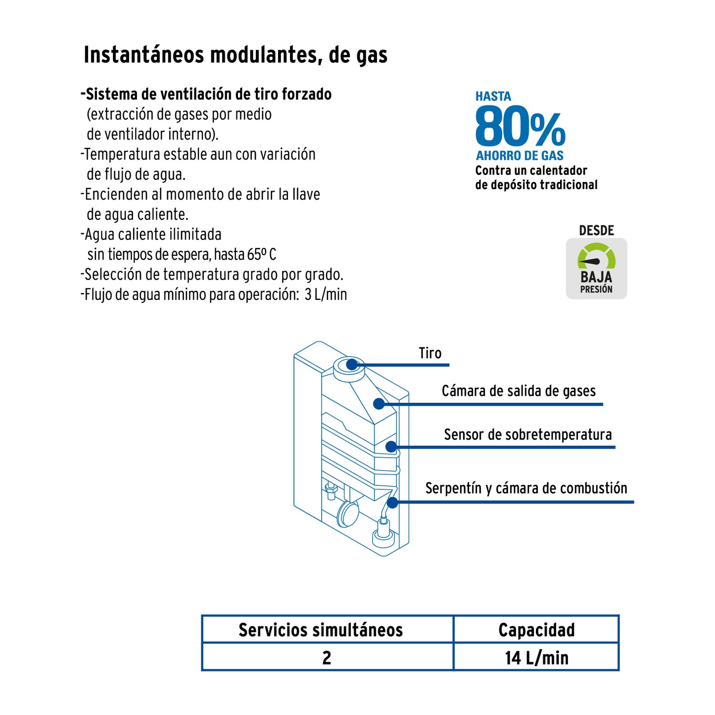 Calentador instantáneo modulante, 14L, 2 serv, gas LP, Foset CALE-14IM 48015 MM00