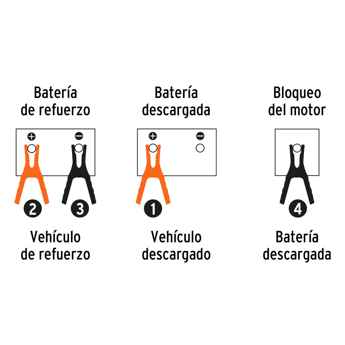 Cables pasa corriente 3.5 m, 350 A, 6 AWG, con funda, Expert CAP-3506T 17544 MM00