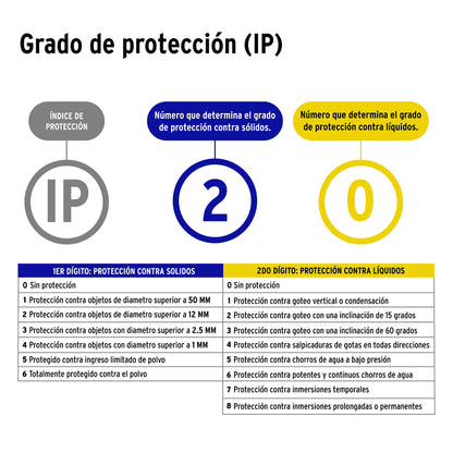 Clavija industrial plástica aterrizada, 2 polos+tierra CLP-A 46205 MM00