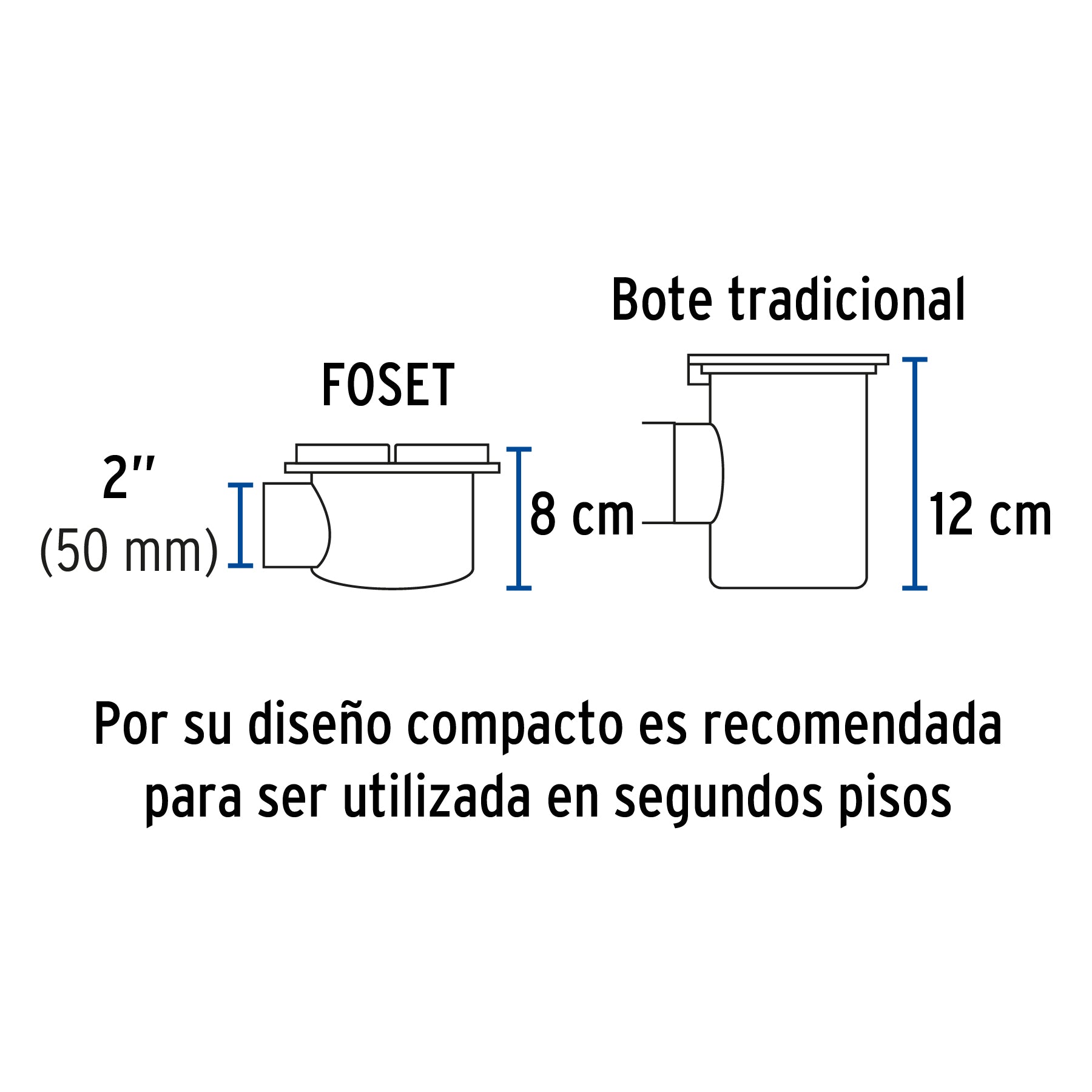 Coladera de ABS salida lateral y rejilla 5', 1/4 de vuelta COL-61 49618 MM00