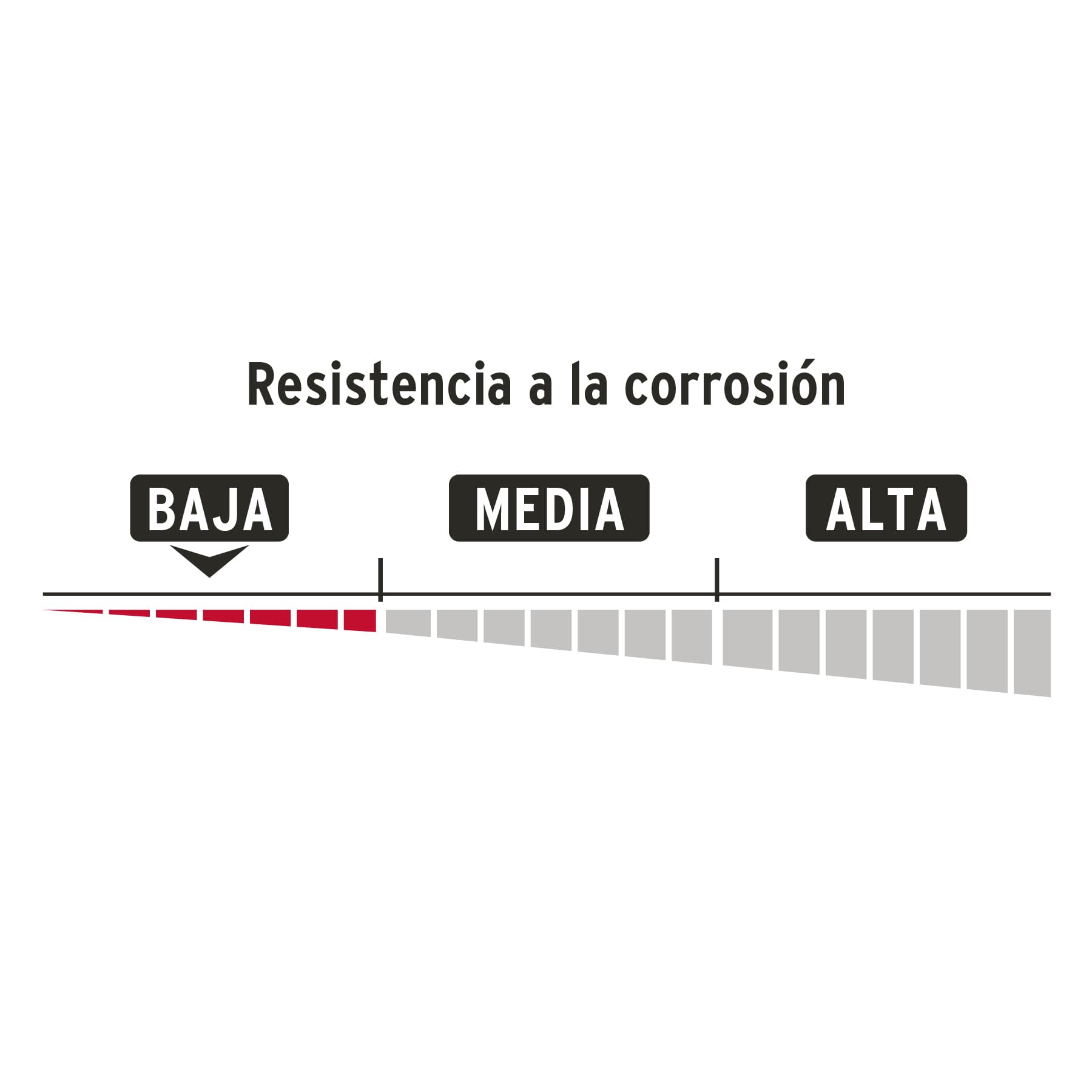 Candado antipalanca 70 mm cuerpo de hierro, Hermex Basic COR-70HP 23540 MM0