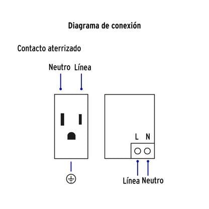 Placa armada 1contacto, 2puertos USB, 1.5mod,Española,blanco COUSB-EB 45603 MM00