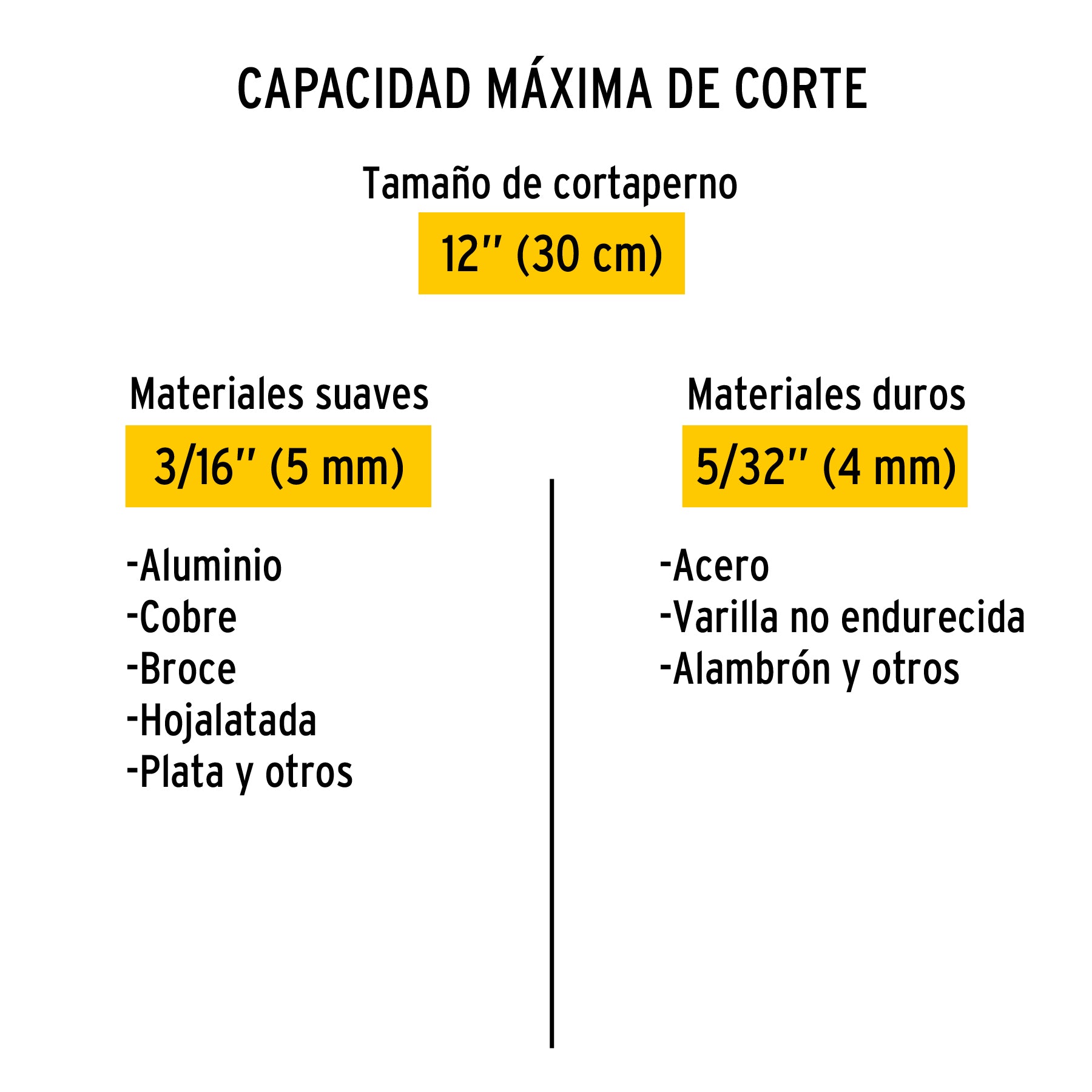 Cortapernos 12', Pretul CP-12P 20944 MM0