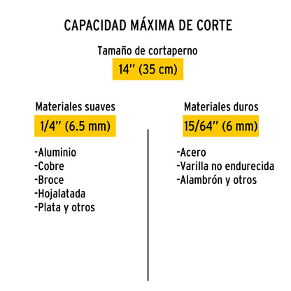 Cortapernos 14', Pretul CP-14P 20945 MM0