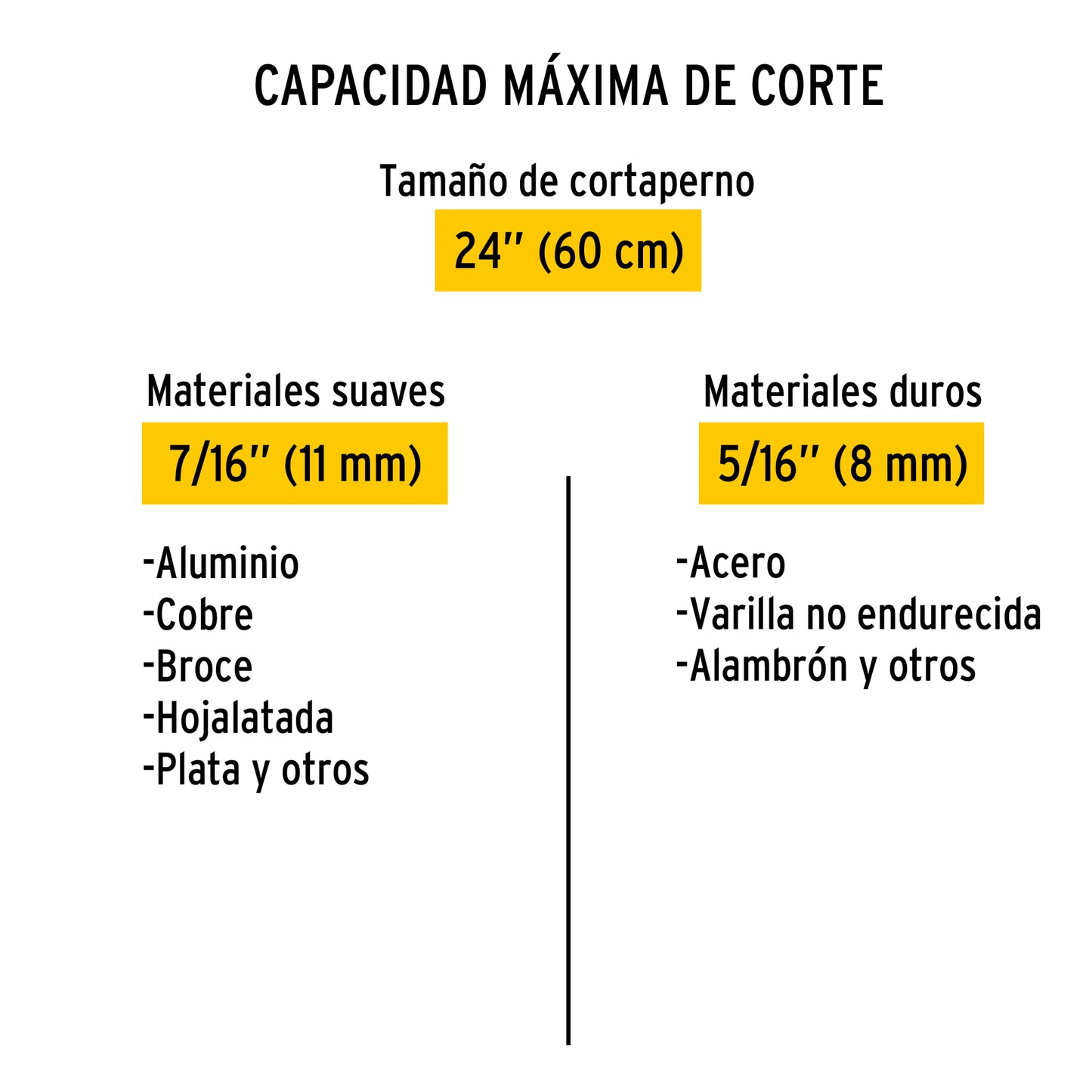 Cortapernos 24', Pretul CP-24P 20947 MM0