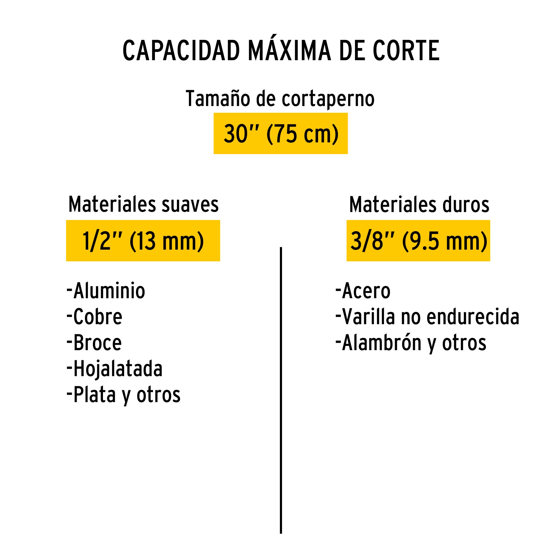 Cortapernos 30', Pretul CP-30P 20948 MM0