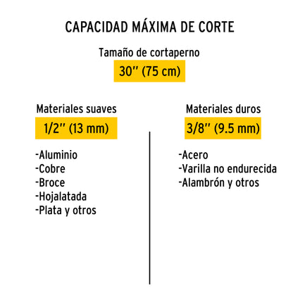 Cortapernos 30', Pretul CP-30P 20948 MM0