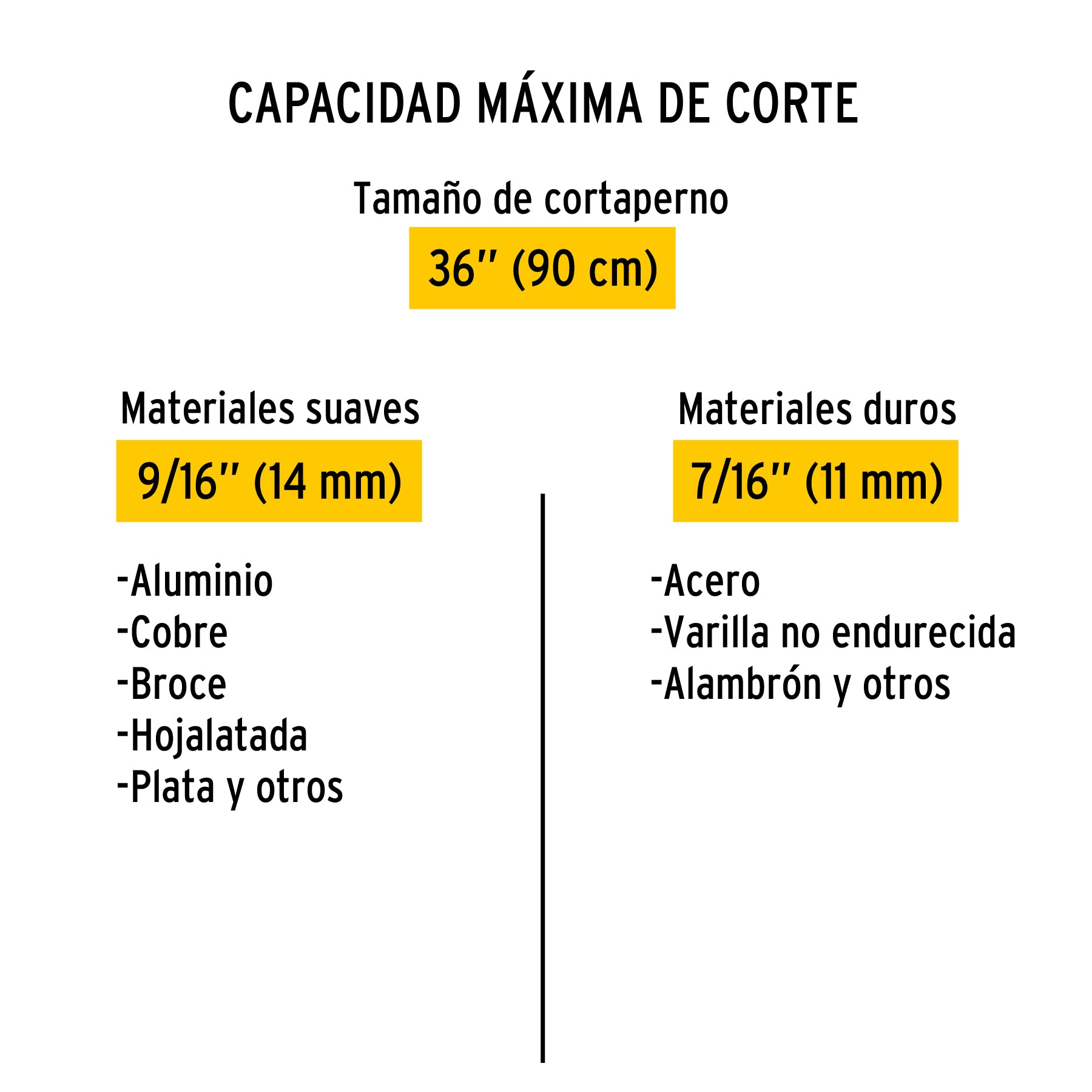 Cortapernos 36', Pretul CP-36P 20949 MM0