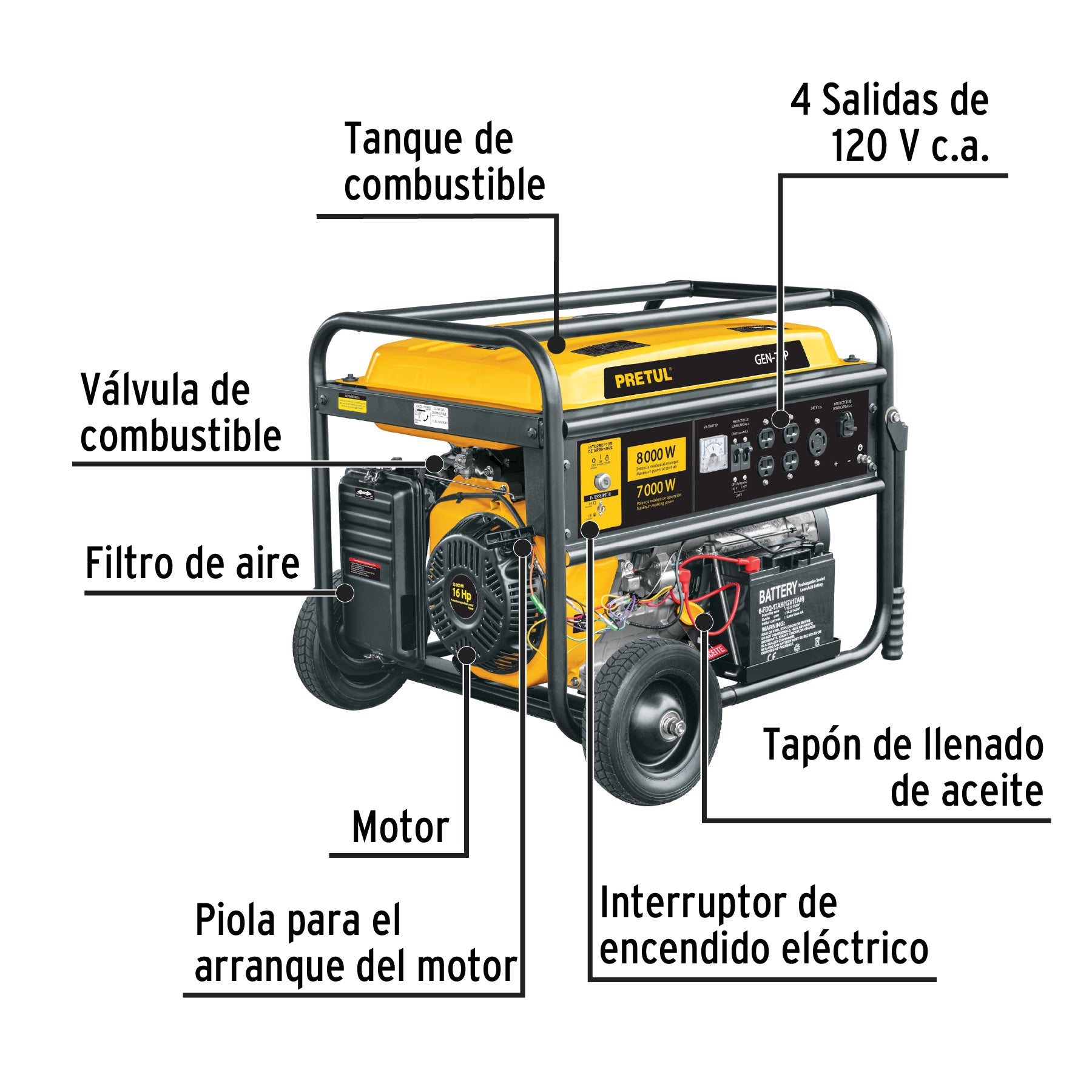 Generador portátil 8 kW motor a gasolina, Pretul GEN-70P 26036 MM1