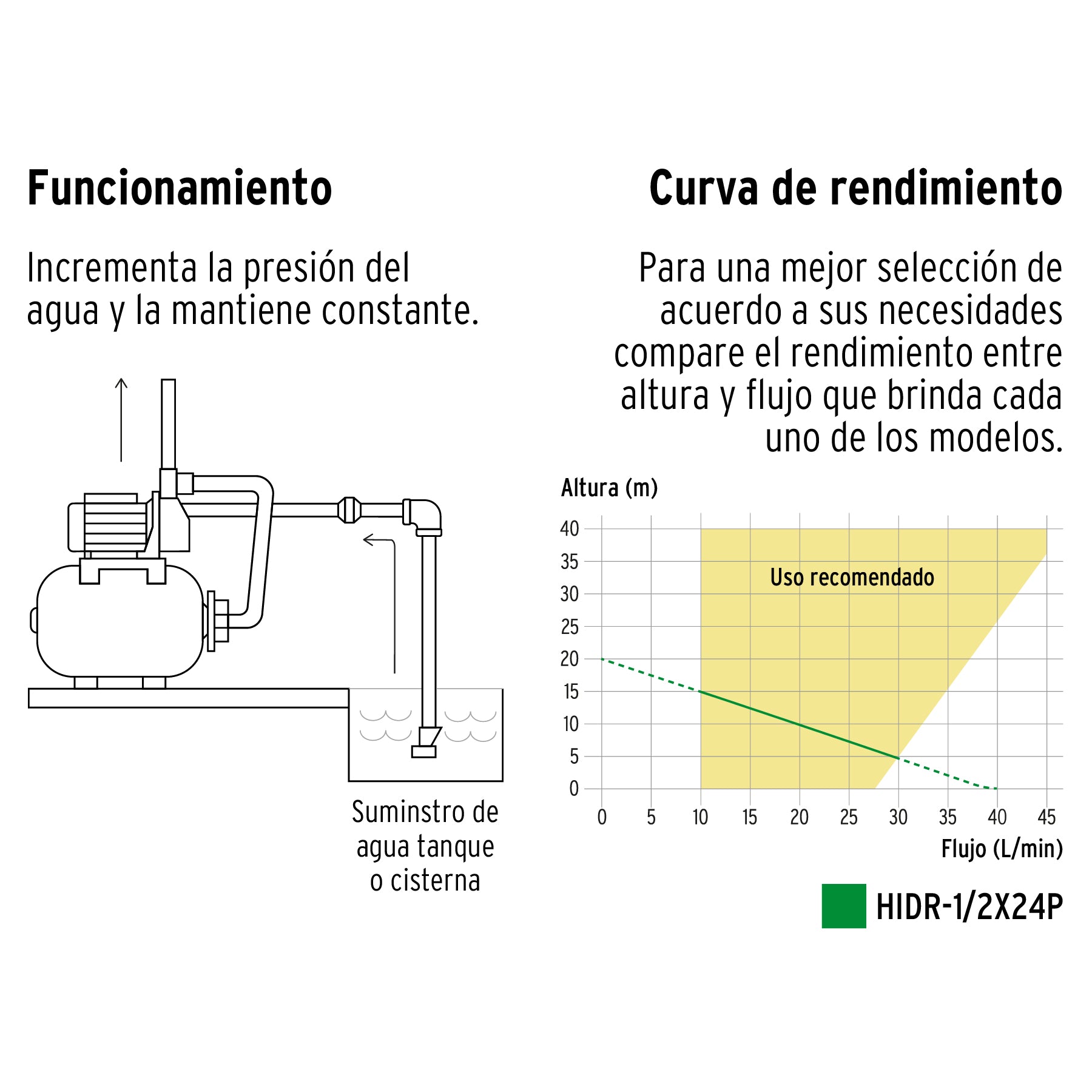 Equipo hidroneumático 24L, bomba periférica 1/2 HP, Pretul HIDR-1/2X24P 20183 MM1