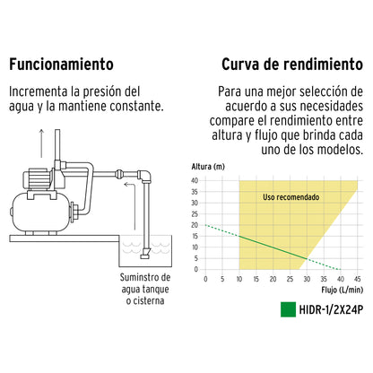 Equipo hidroneumático 24L, bomba periférica 1/2 HP, Pretul HIDR-1/2X24P 20183 MM1