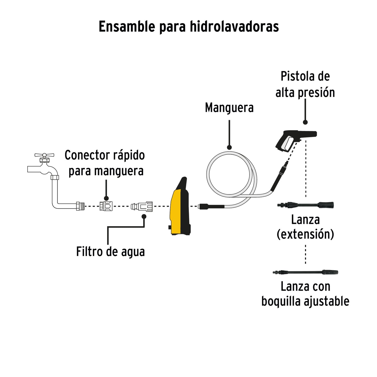 Hidrolavadora eléctrica 1300 PSI, Pretul HILA-1300P 26014 MM1