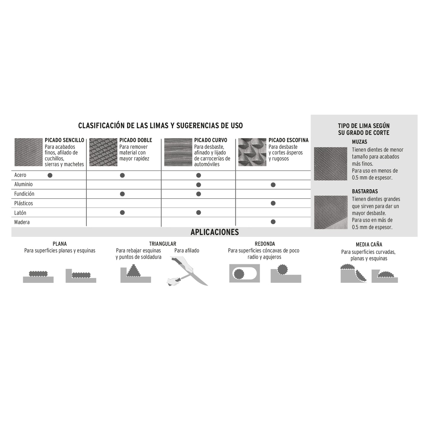 Lima para motosierra 3/16', Pretul LMO-3/16P 24491 MM00