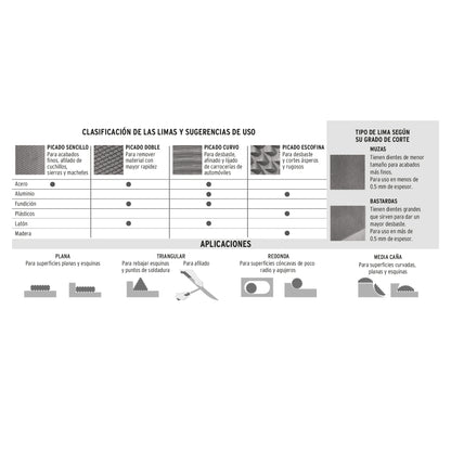 Lima para motosierra 5/32', Pretul LMO-5/32P 24490 MM00