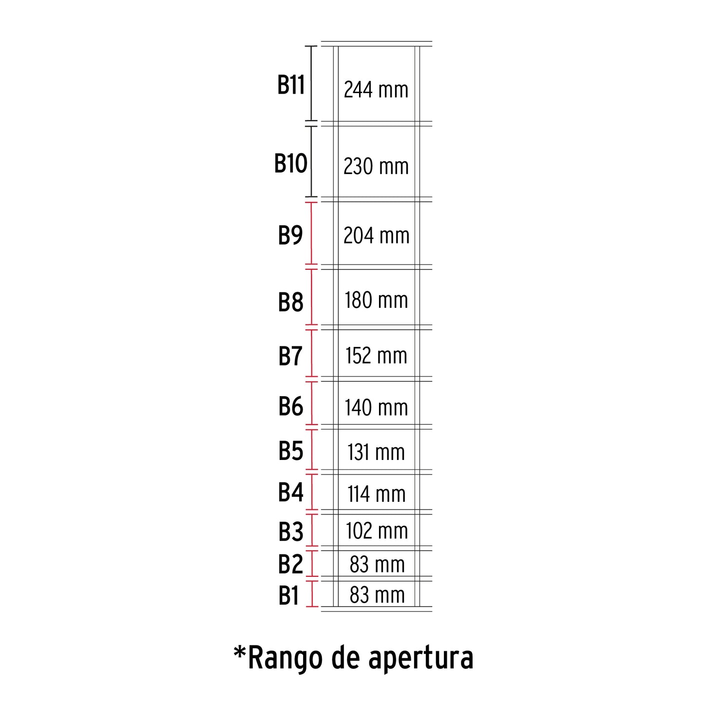 Rollo 50 m x 1.2 m de malla borreguera de acero galvanizado MAGA-50X12 42860 MM0