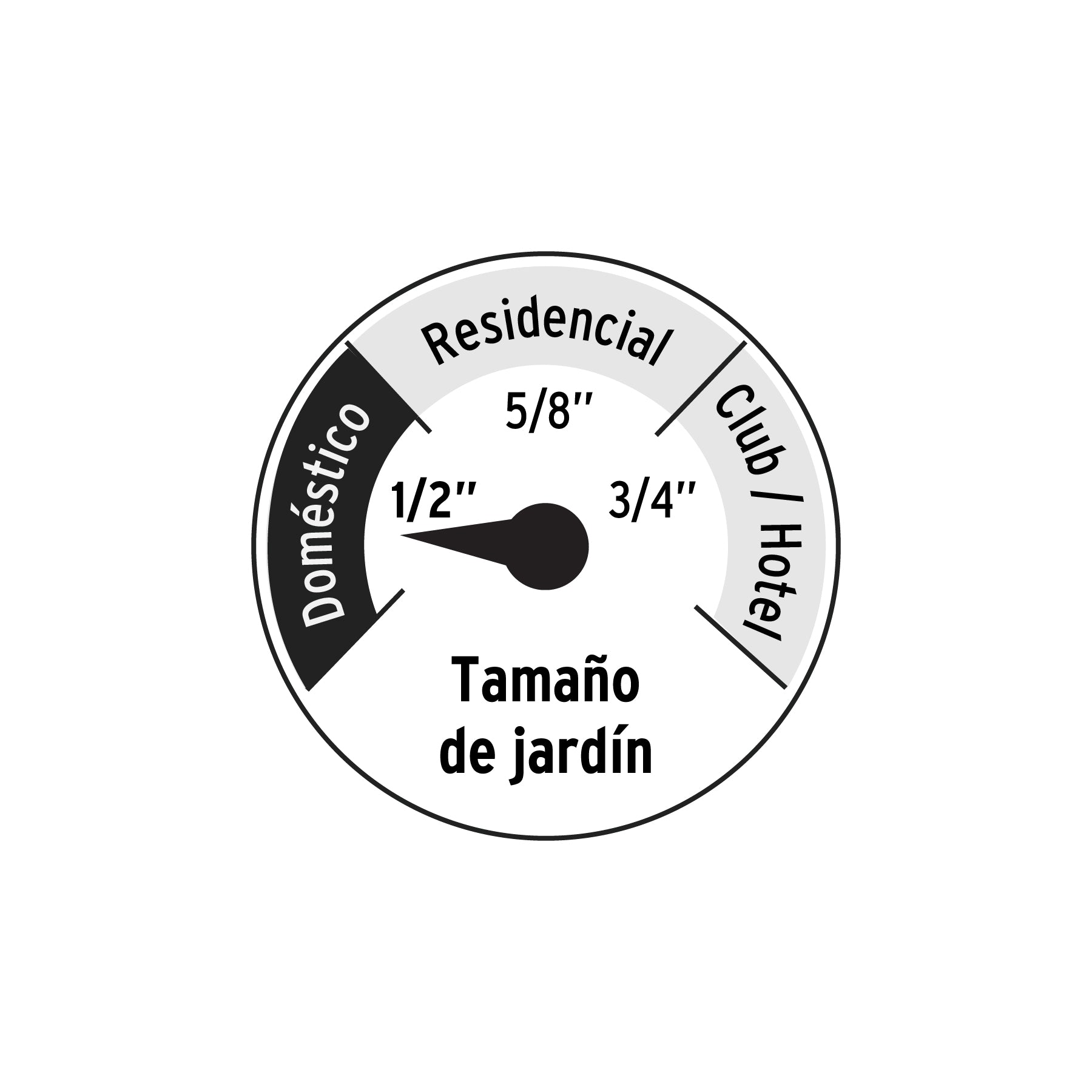 Manguera azul 1/2' 2 capas 15 m conexiones plásticas, Pretul MAN-15X1/2PA 25032 MM00