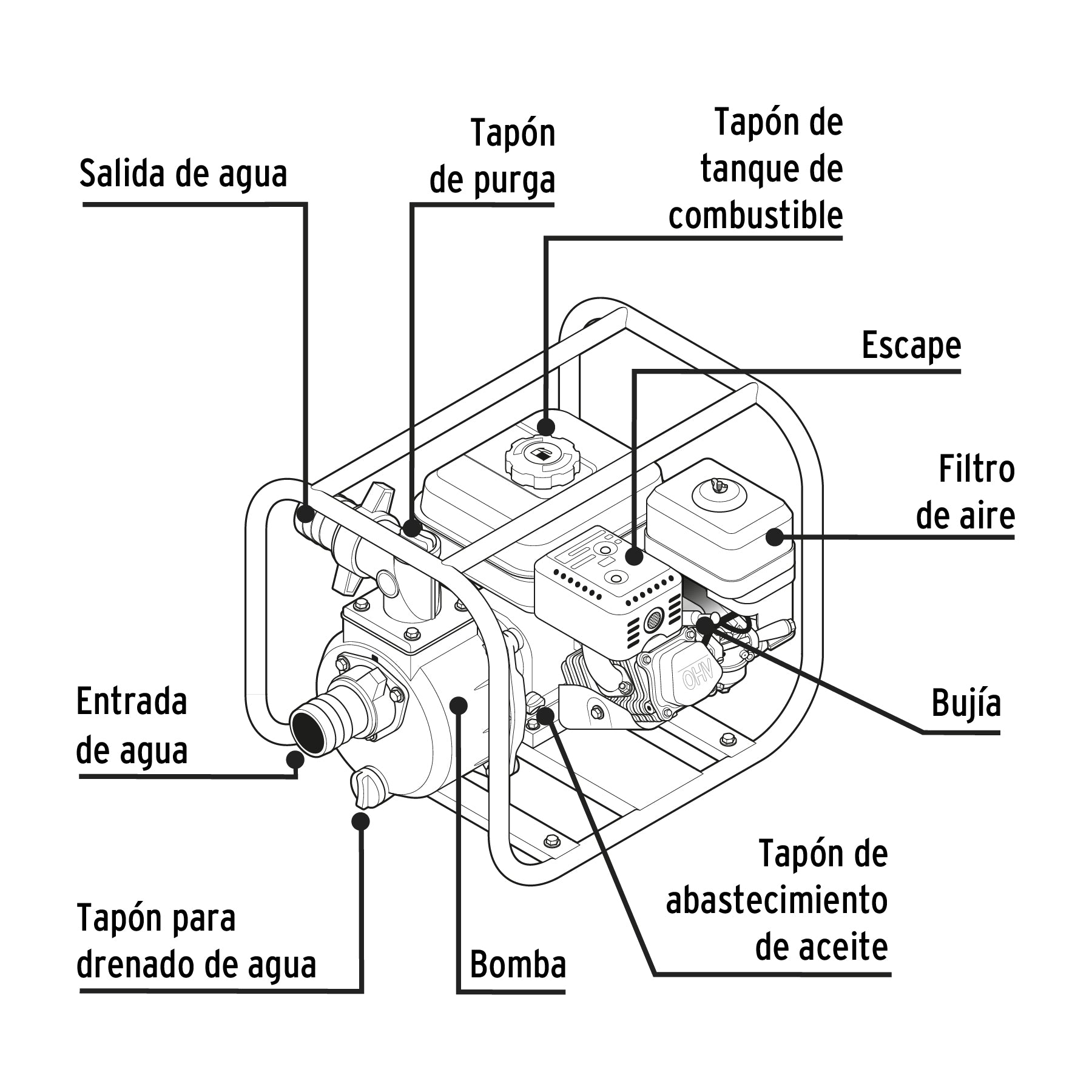 Motobomba autocebante 2' x 2' a gasolina 6-1/2 HP, Pretul MOTB-2P 28029 MM1