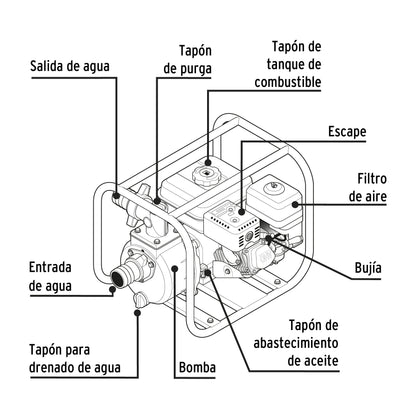 Motobomba autocebante 2' x 2' a gasolina 6-1/2 HP, Pretul MOTB-2P 28029 MM1